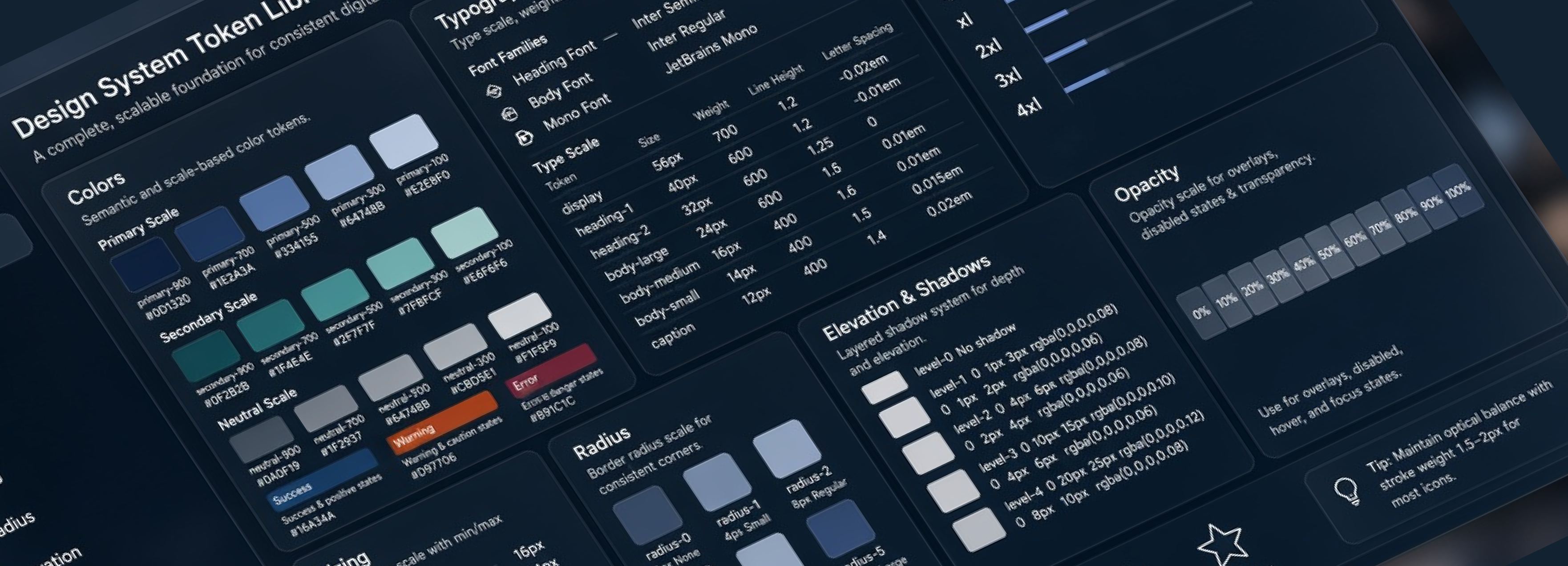 Final system overview